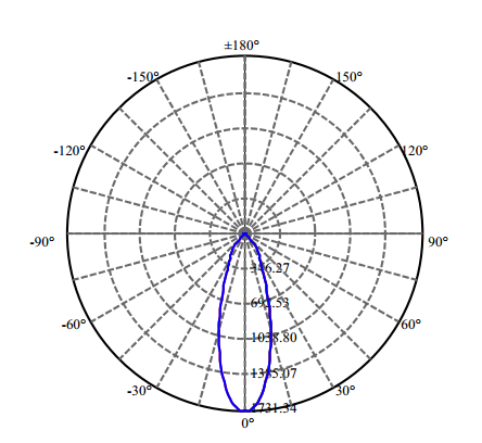 Nata Lighting Company Limited - High Efficiency Reflector